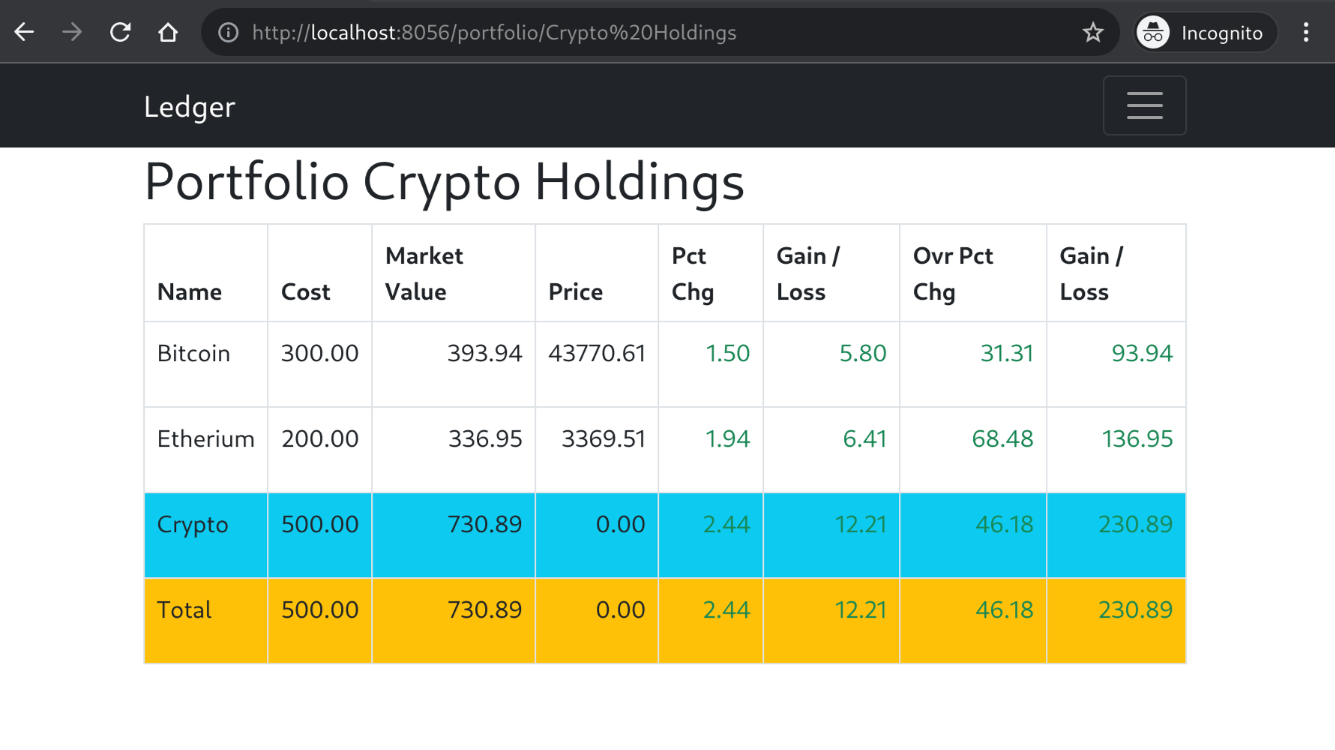 crypto holdings portfolio
