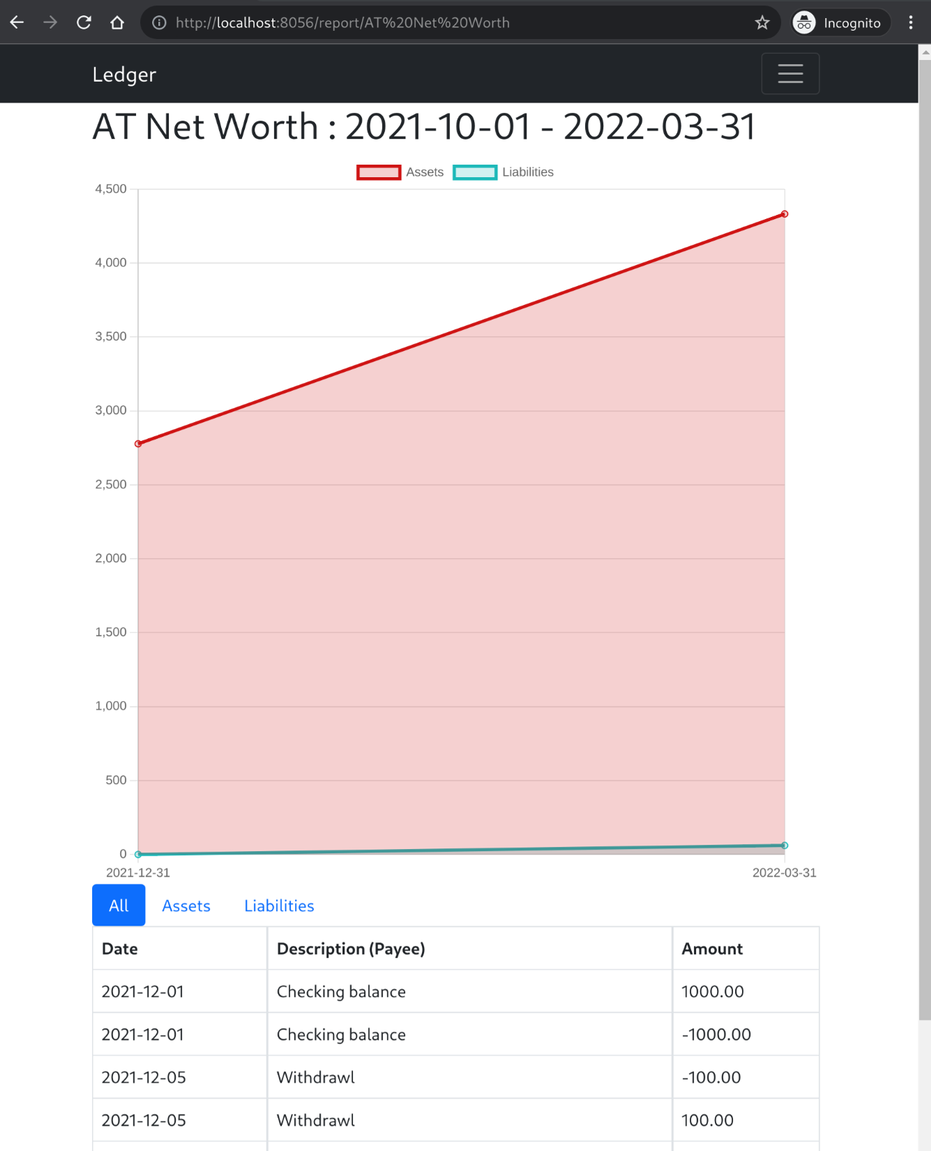 net worth line chart