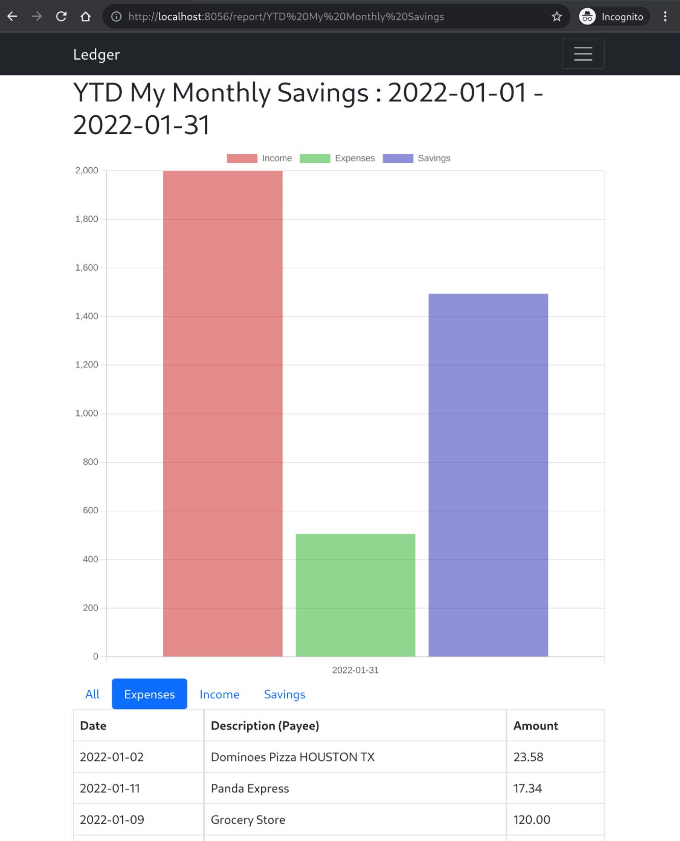 savings bar chart
